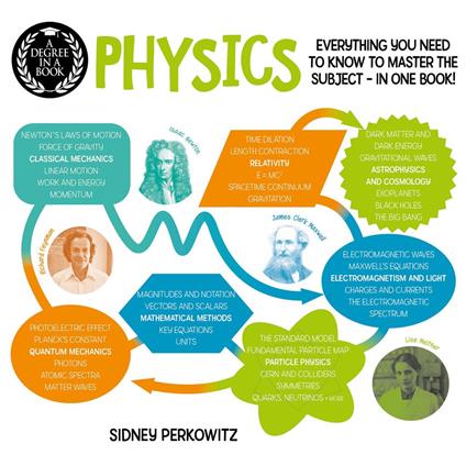 Degree in a Book, A: Physics