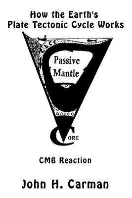 How the Earth's Plate Tectonic Cycle Works: CMB Reaction - John H. Carman - cover