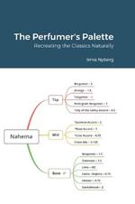 The Perfumer's Palette: Recreating the Classics Naturally