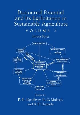 Biocontrol Potential and its Exploitation in Sustainable Agriculture: Volume 2: Insect Pests - cover