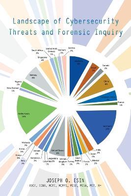 Landscape of Cybersecurity Threats and Forensic Inquiry - Joseph O Esin - cover