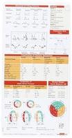 UK Echocardiography Pocketcard Set