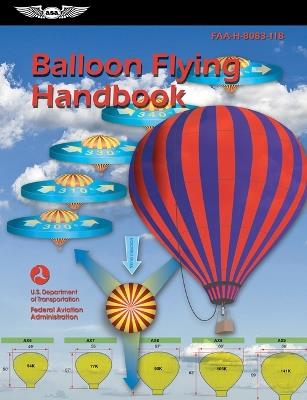 Balloon Flying Handbook (2025): Faa-H-8083-11b - Federal Aviation Administration (FAA),U S Department of Transportation - cover