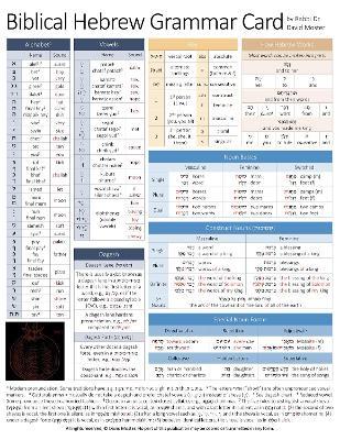 Biblical Hebrew Grammar Card - David Moster - cover