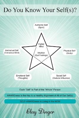 Do You Know Your Self(s)?: Each "Self" Is Part of the "Whole" Person; AWAREness Is the Key to a Healthy Alignment of All of Our Self(s); SELF-AWAREness Is Living in the NOW - Clay Dinger - cover
