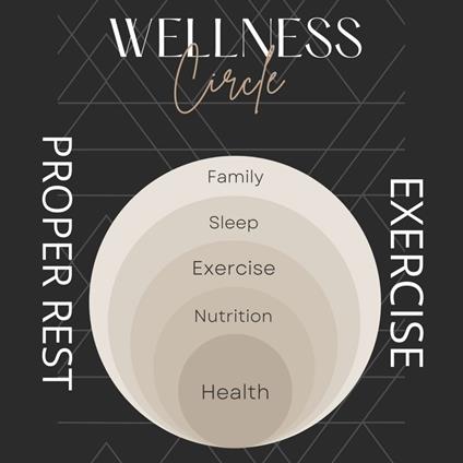 HEALTH WELLNESS EXERCISE PROPER REST DIET