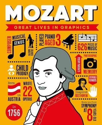 Great Lives in Graphics: Wolfgang Amadeus Mozart - GMC Editors - cover