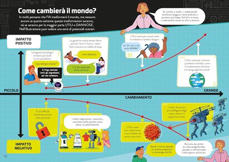 IA. Il mondo dell'intelligenza artificiale - Rose Hall,Rachel Firth - 2
