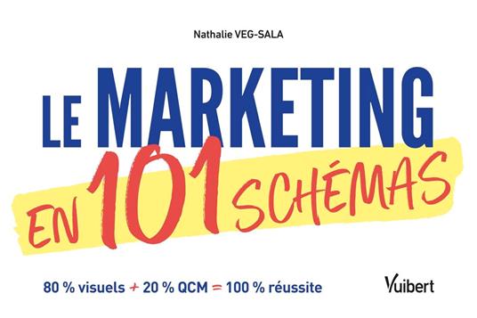 Le marketing en 101 schémas