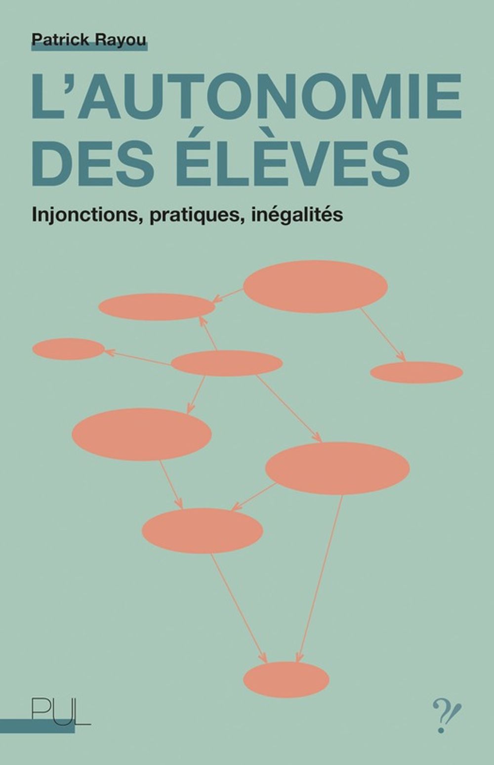 ibs