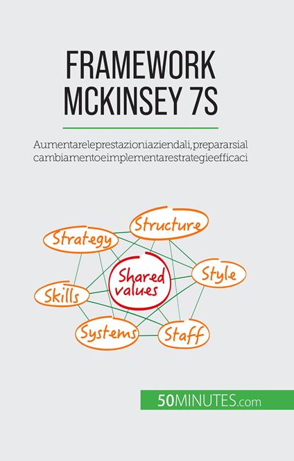 Framework McKinsey 7S - Anastasia Samygin-Cherkaoui,Sara Rossi - ebook