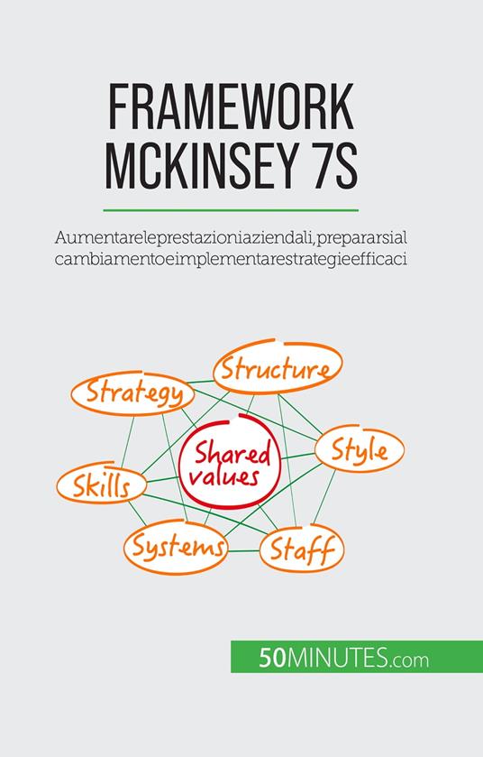 Framework McKinsey 7S - Anastasia Samygin-Cherkaoui,Sara Rossi - ebook