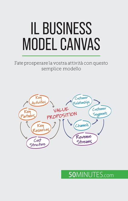 Il Business Model Canvas - Magali Marbaise,Sara Rossi - ebook