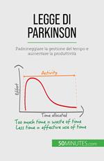 Legge di Parkinson