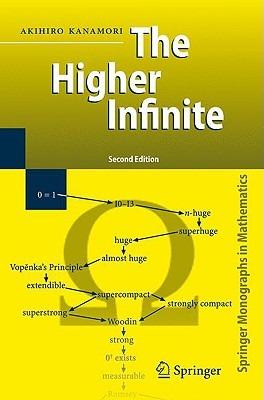 The Higher Infinite: Large Cardinals in Set Theory from Their Beginnings - Akihiro Kanamori - cover