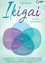 IKIGAI - Trouver son bonheur: Comment trouver sa voie et le sens de la vie grâce à la philosophie japonaise - Transformez votre vie et suivez enfin votre vocation pour réaliser votre mission de vie !