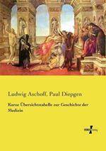 Kurze Übersichtstabelle zur Geschichte der Medizin