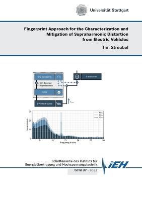 Fingerprint Approach for the Characterization and Mitigation of Supraharmonic Distortion from Electric Vehicles - Tim Streubel - cover