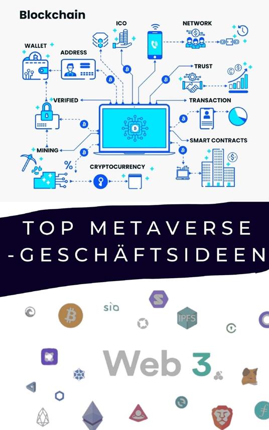 Web3: Top Metaverse-Geschäftsideen
