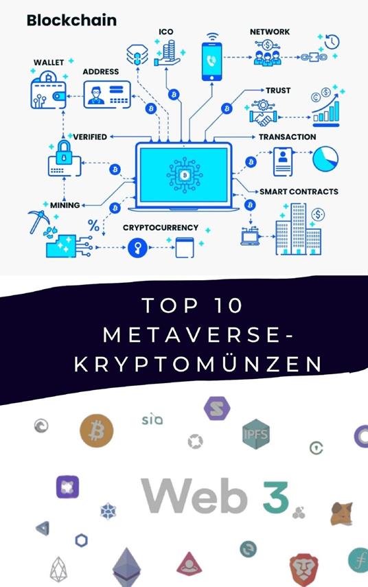 Web3: Top 10 Metaverse-Kryptomünzen
