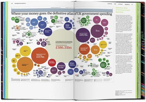 Information graphics. Ediz. inglese, francese e tedesca - Sandra Rendgen - 2