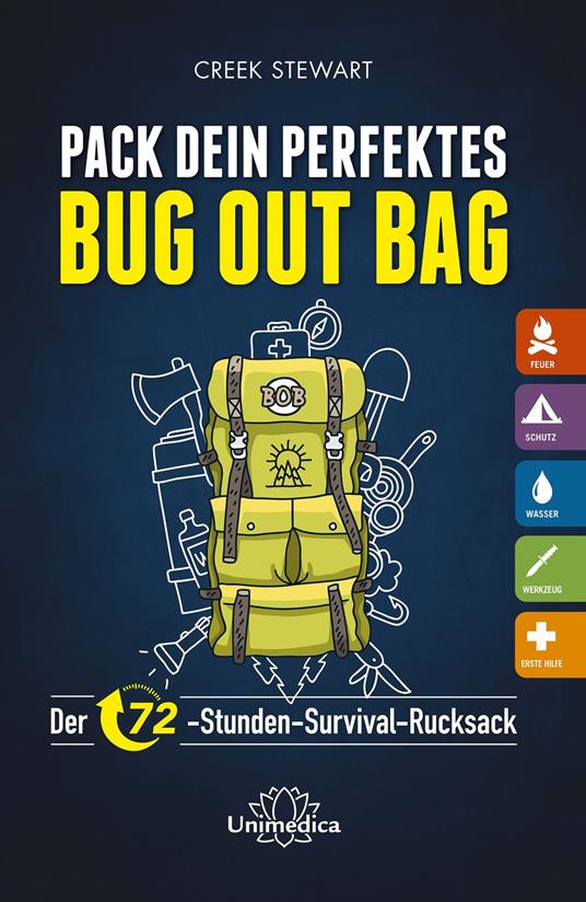 Pack dein perfektes Bug out Bag