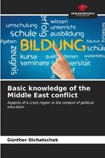 Basic knowledge of the Middle East conflict