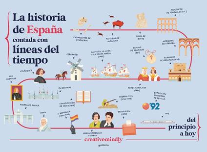 La historia de España contada con líneas del tiempo - Creative Mindly - ebook