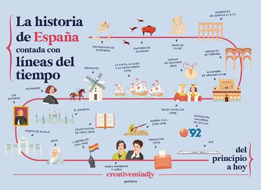 La historia de España contada con líneas del tiempo - Creative Mindly - ebook