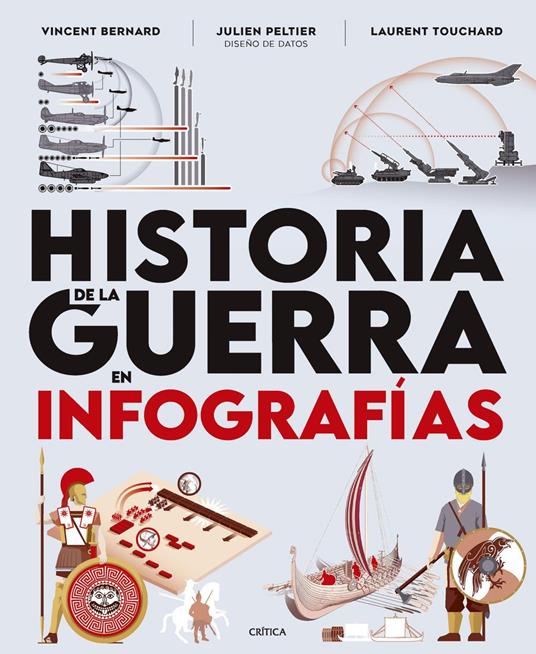 Historia de la guerra en infografías