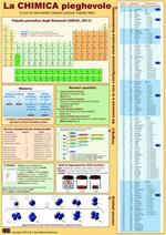 La chimica pieghevole. Un sunto intelligente di leggi e concetti da tenere sempre a portata di mano