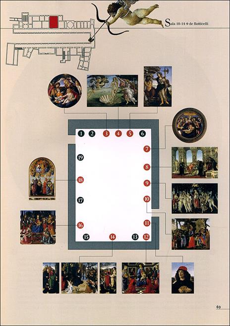 Galería de los Uffizi. Guía oficial todas las obras - Gloria Fossi - 6