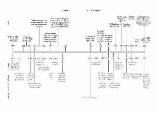 Orgoglio e pregiudizio - Jane Austen - 4