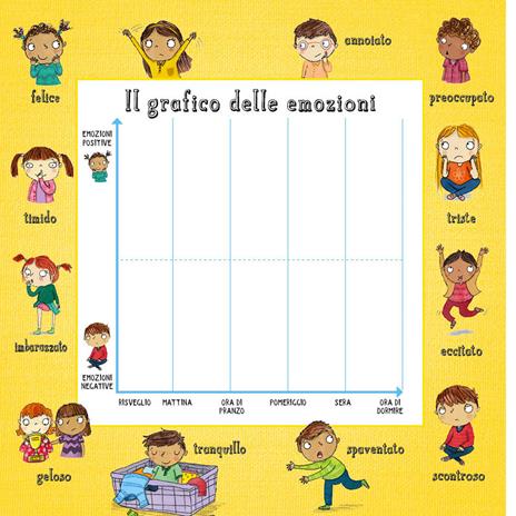 Come ti senti oggi? Ediz. a colori - Molly Potter - 5