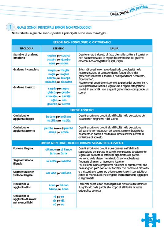 Le difficoltà nell'ortografia. Come impostare l'apprendimento delle regole ortografiche con parole, frasi e brani ed evitare gli errori ricorrenti. Con Contenuto digitale per accesso online - Emanuela Siliprandi,Claudio Gorrieri - 6