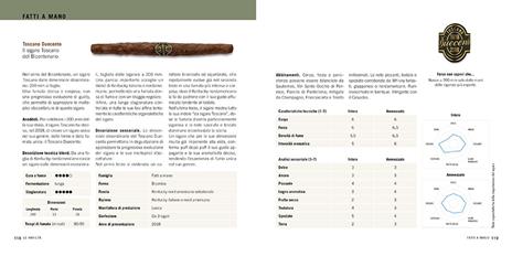 Manuale del sigaro toscano - Francesco Testa,Aroldo Marconi - 4