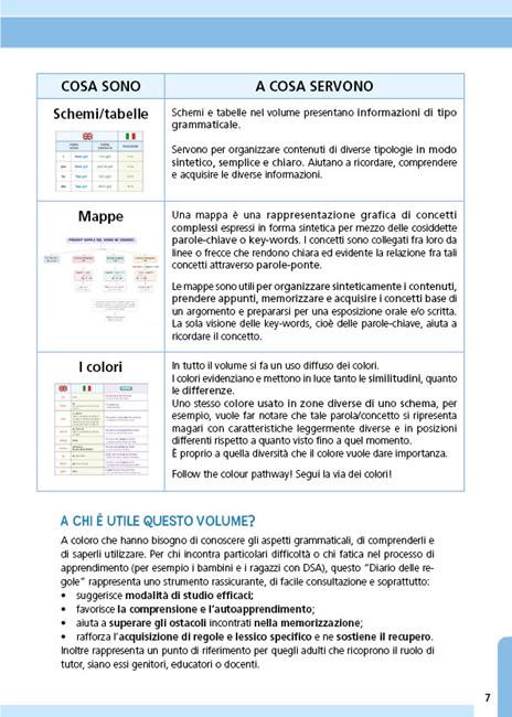  Il diario delle regole di inglese. Mappe, schemi e tabelle di english grammar - 5