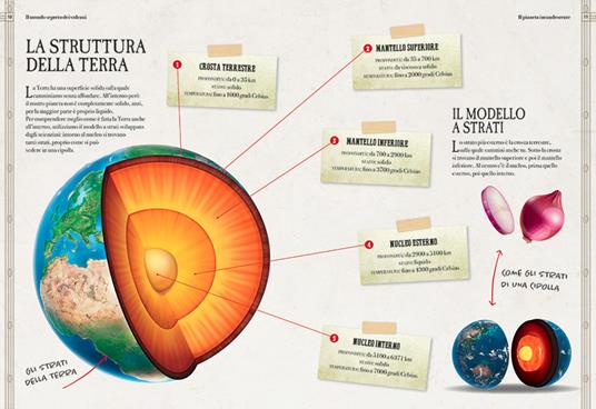 Il mondo segreto dei vulcani. Avventura tra i giganti di fuoco - Karolin Küntzel - 7