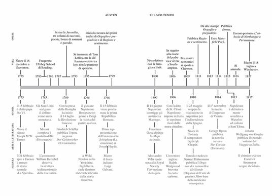 L'Abbazia di Northanger. Ediz. integrale - Jane Austen - 5