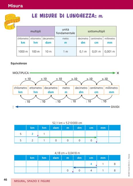 Strumenti compensativi. Il quaderno di matematica. Numeri, misura, spazio e figure, dati e previsioni, relazioni e funzioni - 4