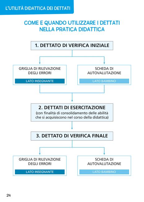 Dettati a misura di bambino. Verificare ed esercitare le abilità ortografiche per intervenire sugli errori fonologici, non fonologici, fonetici e lessicali nell'intero ciclo della scuola primaria - Emanuela Siliprandi,Claudio Gorrieri - 4