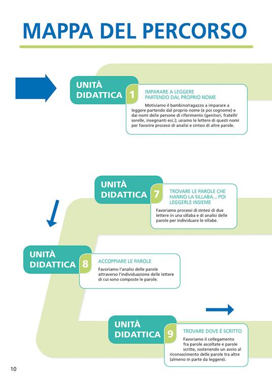 Insegnare a leggere a bambini e ragazzi con disabilità intellettiva. Un percorso didattico facilitato e graduale. Con espansione online - Renzo Vianello - 5