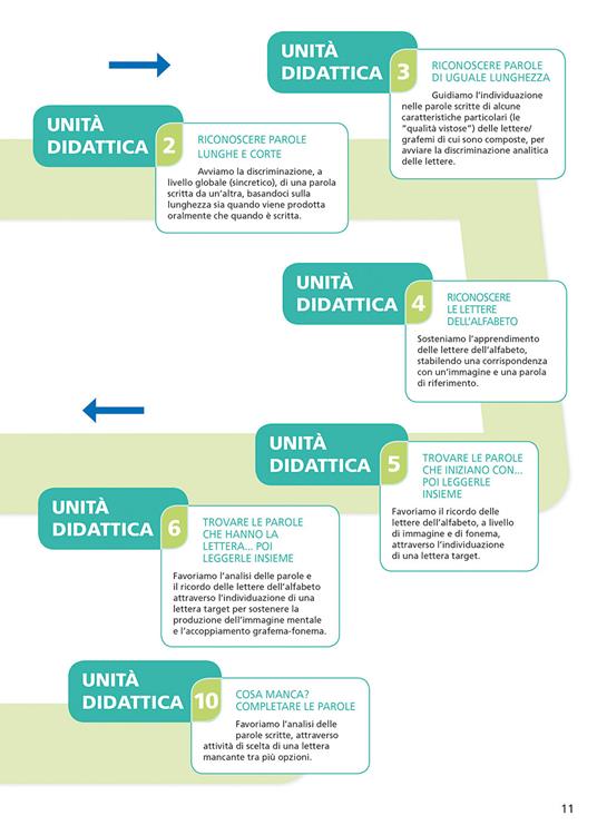Insegnare a leggere a bambini e ragazzi con disabilità intellettiva. Un percorso didattico facilitato e graduale. Con espansione online - Renzo Vianello - 6