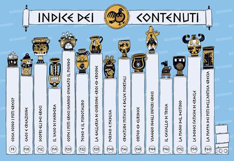 Miti, mostri e caos nell'Antica Grecia - James Davies - 7