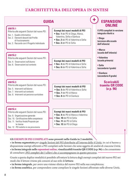 Il nuovo PEI su base ICF: guida alla compilazione. Nuova edizione aggiornata al Dl 153 del 01/08/2023, a partire dal Dl 182 del 29/12/2020. Con espansione online - Lucio Cottini,Claudia Munaro,Francesca Costa - 6