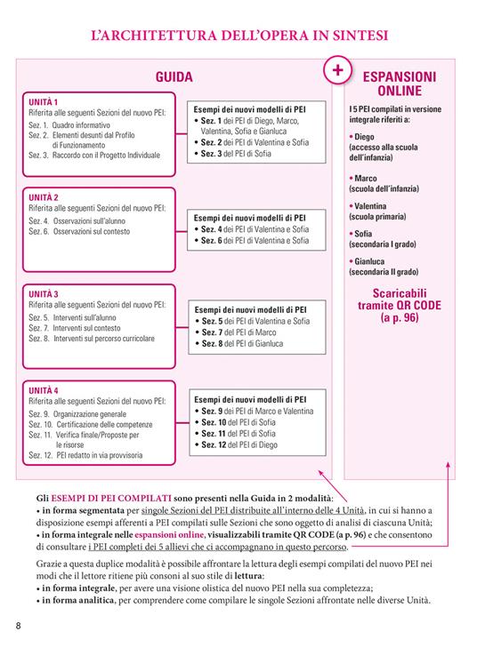 Il nuovo PEI su base ICF guida alla compilazione. I modelli e le linee guida del Decreto Il nuovo PEI su base ICF guida alla compilazione. I modelli e le linee guida del Decreto