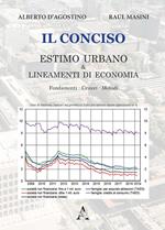 Il conciso. Estimo urbano & lineamenti di economia. Fondamenti, criteri, metodi