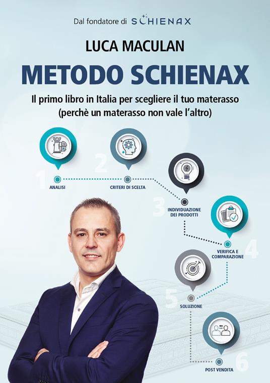 Metodo Schienax - Luca Maculan - copertina