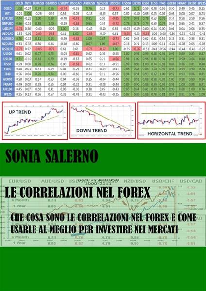 Le correlazioni nel Forex - Sonia Salerno - ebook