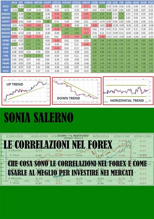 Le correlazioni nel Forex - Sonia Salerno - ebook
